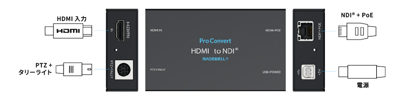 MAGEWELL Pro Convert HDMI TX インターフェース