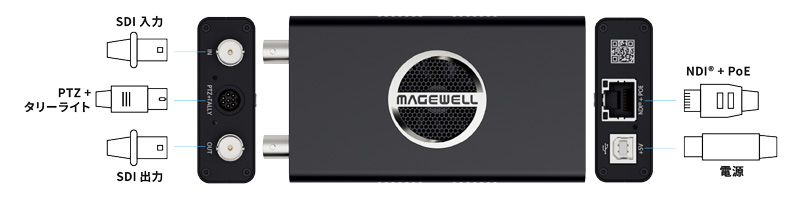 MAGEWELL Pro Convert SDI Plus インターフェース