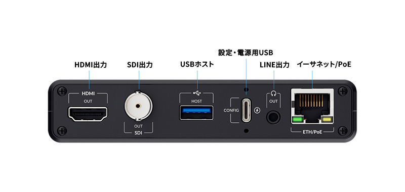 MAGEWELL Pro Convert IP to AIO 4K インターフェイス2