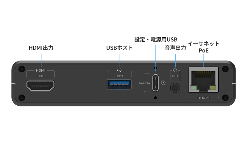 MAGEWELL Pro Convert IP to HDMI インターフェイス2