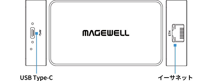 MAGEWELL Pro Convert IP to USB インターフェイス