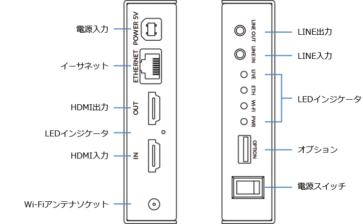 MAGEWELL Ultra Encode HDMIインターフェイス