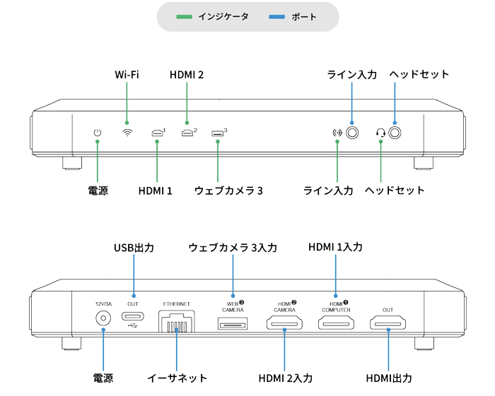 USB Fusion インターフェイス