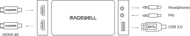 Magewell USB Capture HDMI Plusインターフェイス