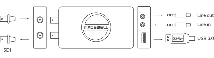 Magewell USB Capture SDI 4K Plus インターフェイス