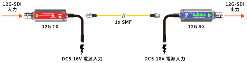 SilverBULLET アプリケーション