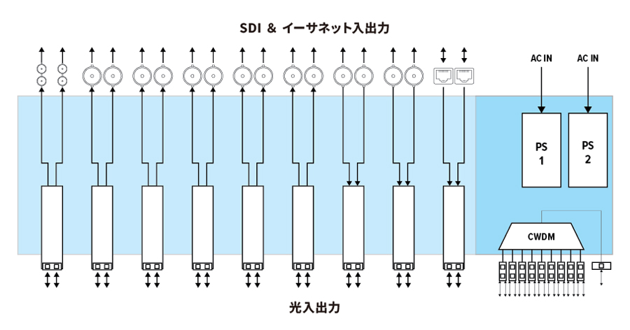VF-9000 I/O