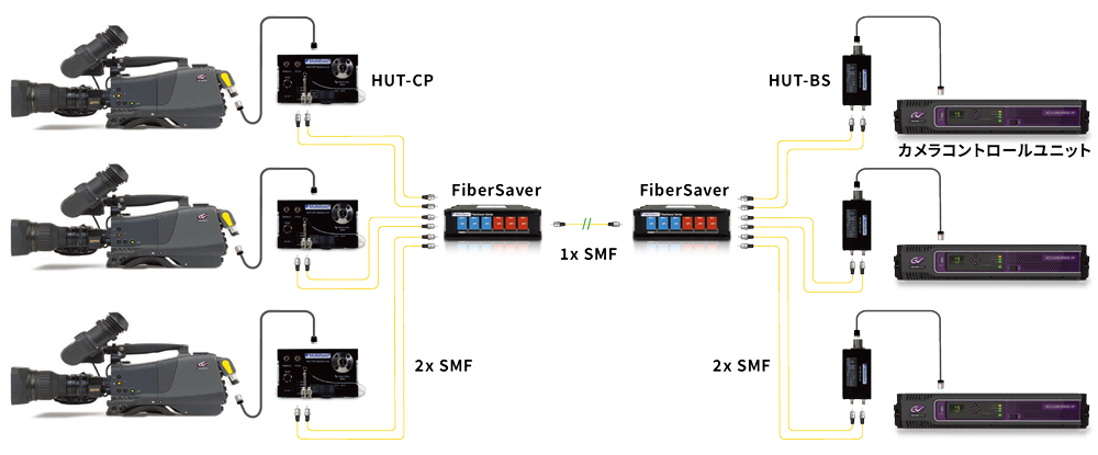 FiberSaver アプリケーション