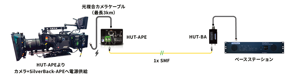 HUT-APE アプリケーション