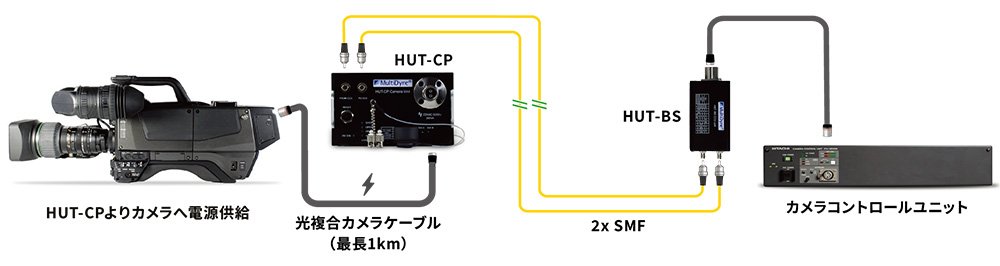 HUT-CP アプリケーション