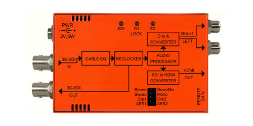 NBX-3G-HDMI-DMX
