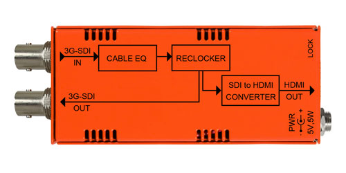 NBX-3G-HDMI
