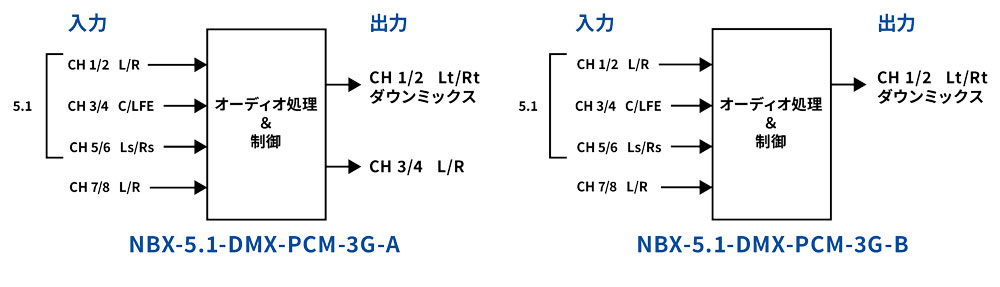 カード