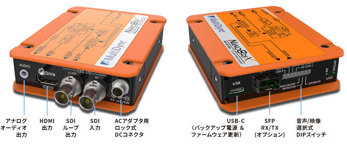NB2-12G-HDMI インターフェイス