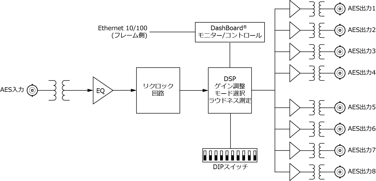 MDoG-6001-DA8-AEU ブロック図