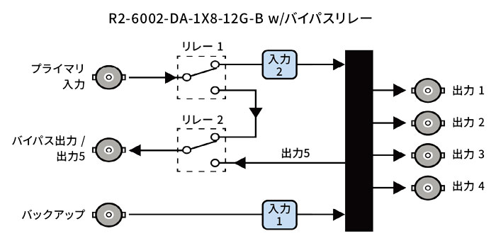 MDoG-6002-DA-1X8-12G-B ブロック図