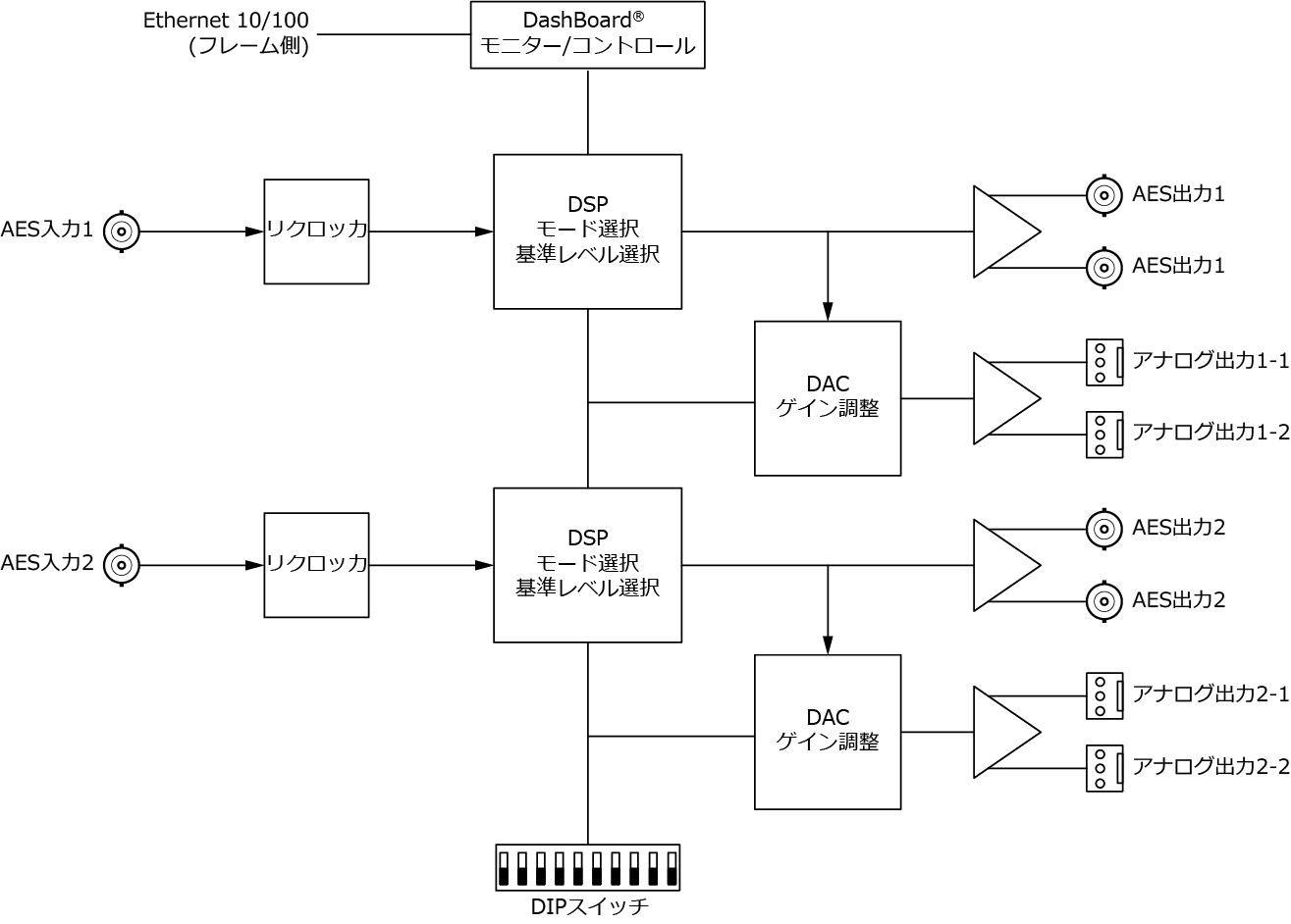 MDoG-6021-DAC-4AA ブロック図