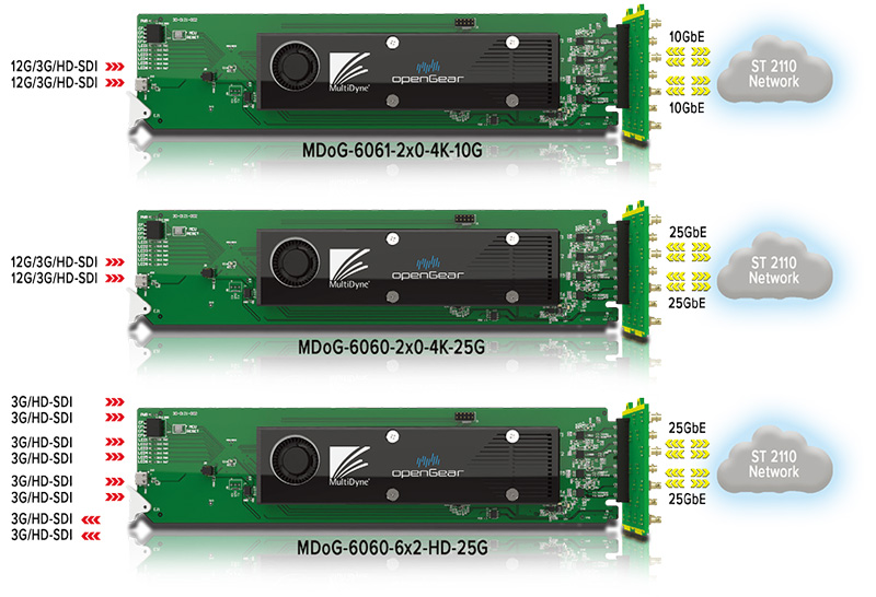 MDoG-6060 信号