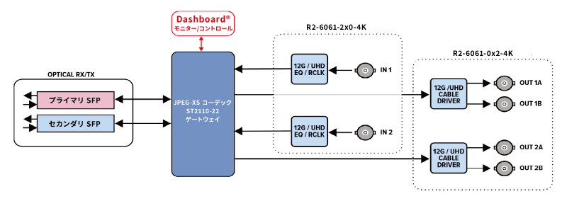 MDoG-6061 ブロック図