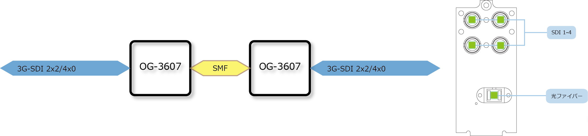 OG-3607 ブロック図/リアパネル図