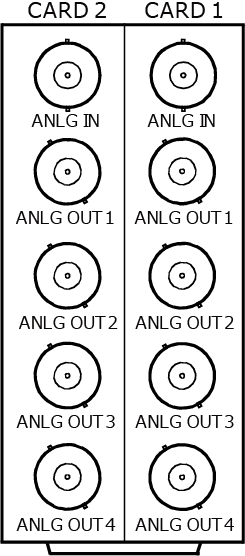 R2-5310-B リアパネル図 2チャンネル4分配, BNC（カード2枚必要）