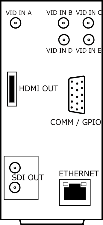R2-5510-B リアパネル図 5チャンネル入力/1出力2分配, HDMI出力, DIN 1.0/2.3