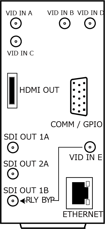 R2-5510-E リアパネル図 5チャンネル入力/1出力4分配（リレーバイパス出力付）, HDMI出力, DIN 1.0/2.3
