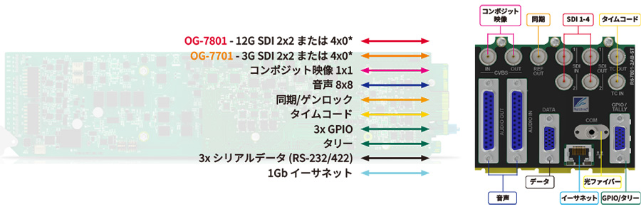 OG-7701/7801 ブロック図/リアパネル図