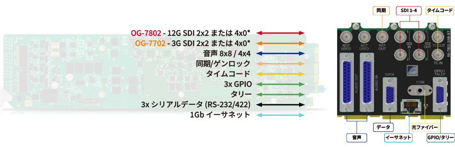 OG-7702/7802 ブロック図/リアパネル図
