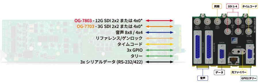 OG-7703/7803 ブロック図/リアパネル図