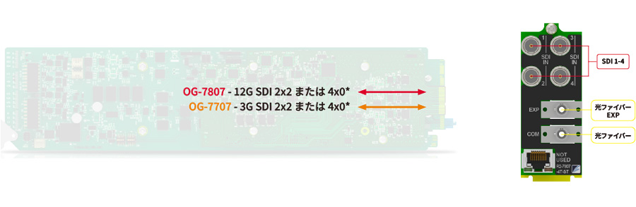 OG-7707/7807 ブロック図/リアパネル図