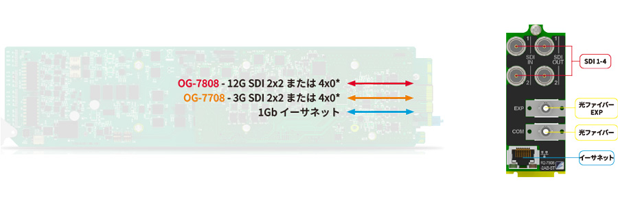 OG-7708/7808 ブロック図/リアパネル図