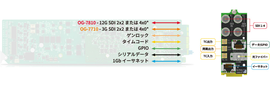 OG-7710/7810 ブロック図/リアパネル図