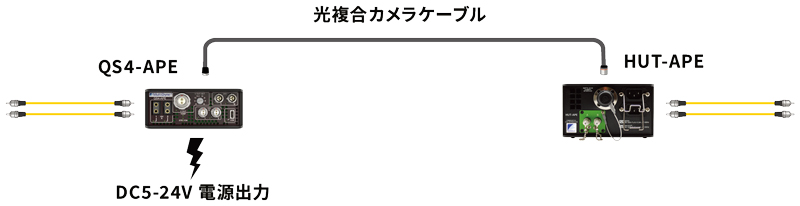 QS4-APE システム構成例