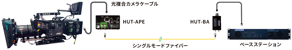 SilverBack APE システム構成例