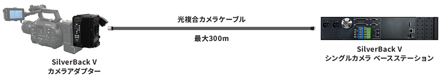 SilverBack V システム構成例 B