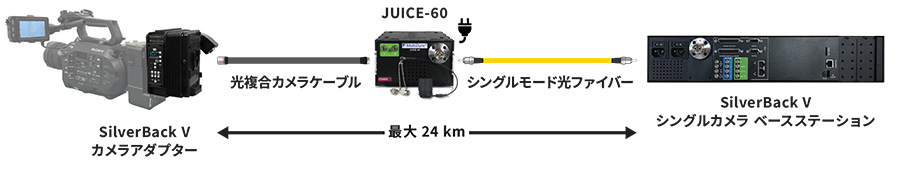 SilverBack V システム構成例 C