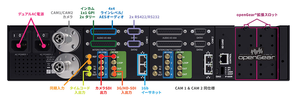 SilverBack V Base Unit