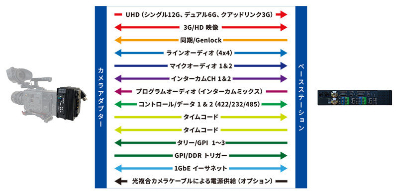 SilverBack V 信号