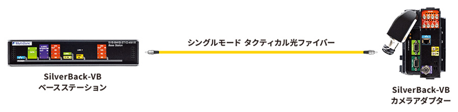 SilverBack VB システム構成例