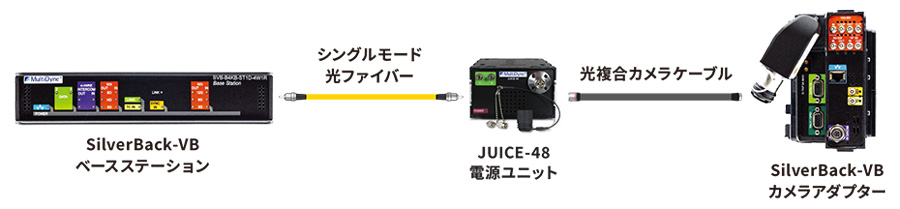 SilverBack VB システム構成例