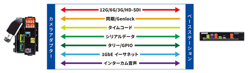 SilverBack VB 信号
