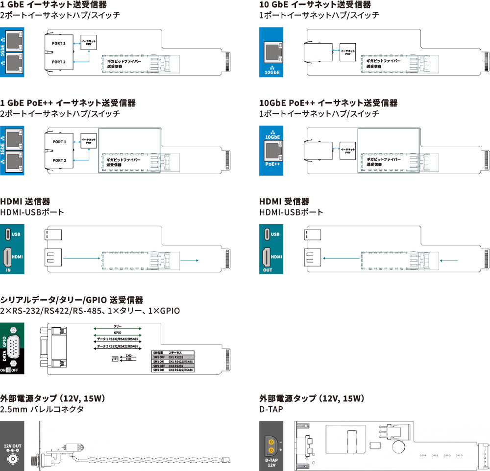 カード4