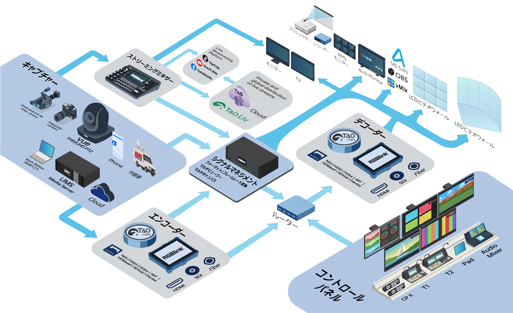 RGBlink ecosystem