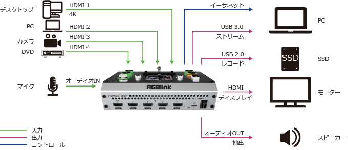 mini-proシステム図