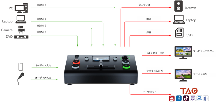 mini-pro v3インターフェイス