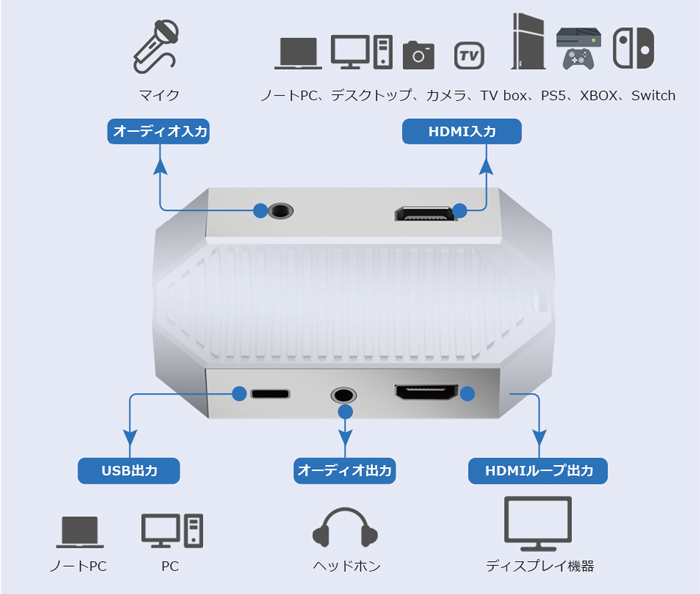 RGBlink MSP 331U Gen2 インターフェース