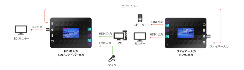 RGBlink MSP 405 インターフェース