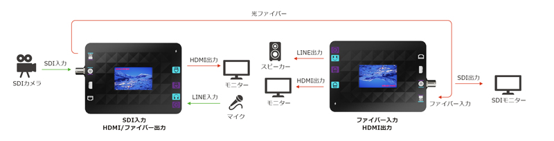 RGBlink MSP 405 インターフェース