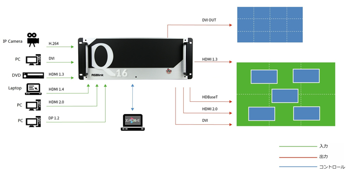 <h2>Q16Pro Gen1</h2> 活用例